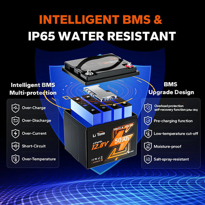 Battery with Intelligent BMS and IP65 water resistance features on a blue and black background
