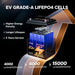 Advertisement for EV Grade-A LiFePO4 cells with battery graphic and performance details.