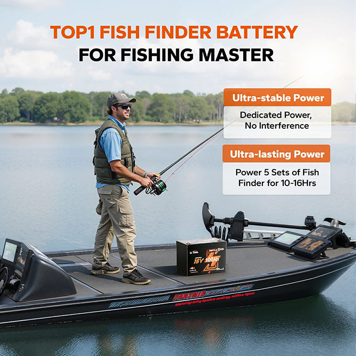 A man stands on a fishing boat holding a rod near a fish finder console, with a boxed fish finder battery product placed on the deck. Large promotional text reads 'TOP1 FISH FINDER BATTERY FOR FISHING MASTER,' with callout boxes describing ultra-stable and ultra-lasting power.