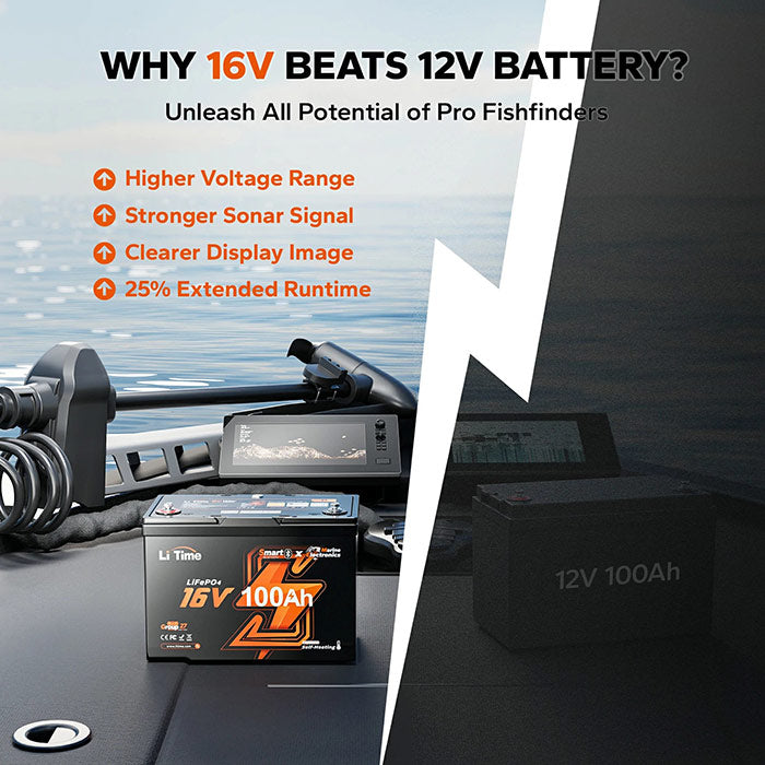 A promotional graphic for a Li Time 16V 100Ah lithium battery, showing it installed on a boat transducer setup with a lake background. The left half is bright and white, with text highlighting benefits of 16V over 12V batteries.