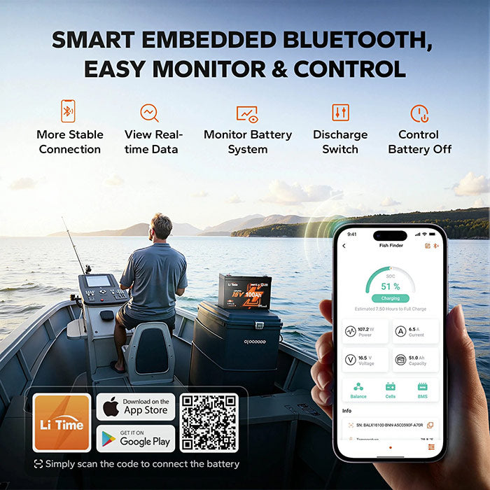 Promotional graphic for a smart fishing battery system showing a man sitting in a boat with a branded battery unit, a smartphone displaying a battery monitoring app, and feature callouts for Bluetooth control, stable connection, real-time data, battery monitoring, and battery discharge switch.