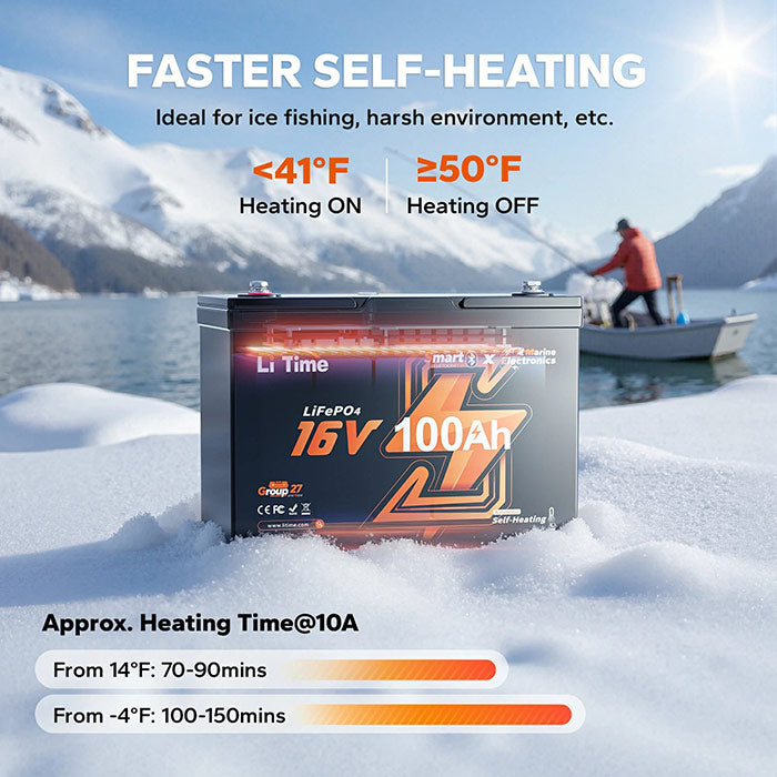 A 16V 100Ah LiFePO4 battery shown standing in snow with a snowy mountain and lake scene in the background, plus marketing text about faster self-heating and temperature performance.