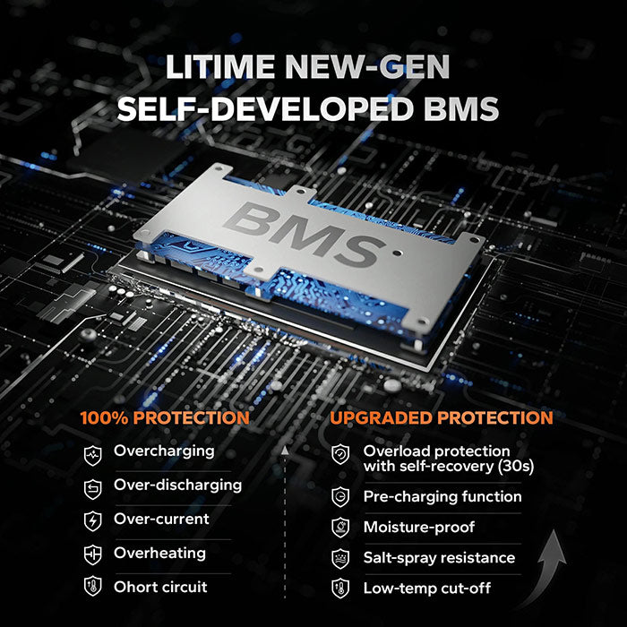 BMS chip with text about LITIME NEW-GEN self-developed BMS on a circuit board background.