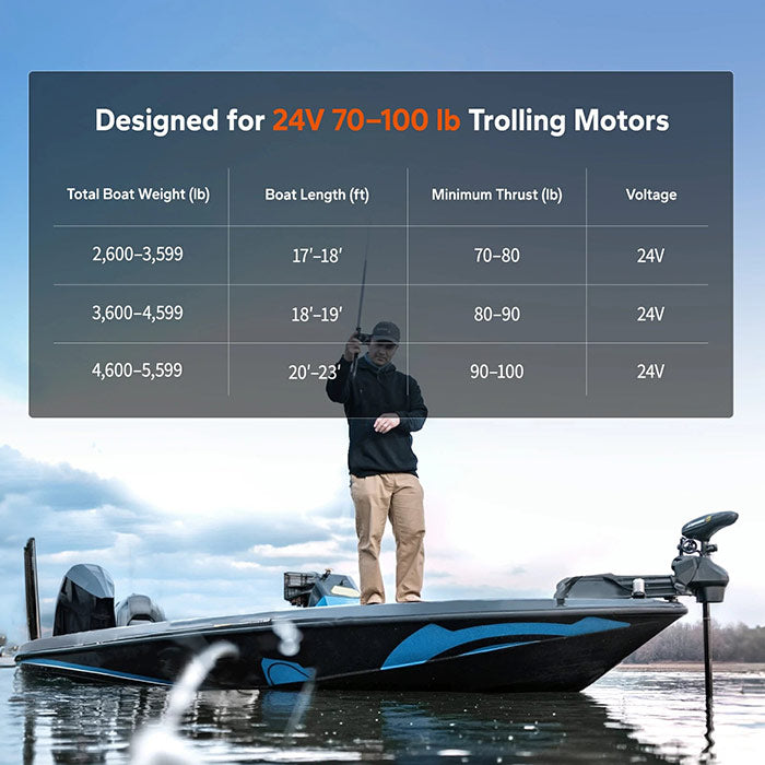 LiTime 24V 100Ah Bluetooth Lithium Battery