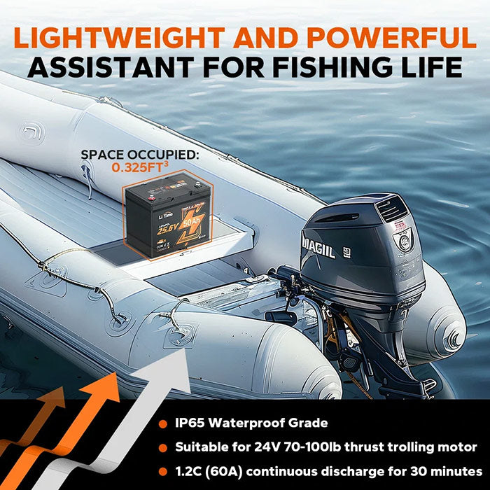An inflatable dinghy on water with a black outboard motor and a black battery shown on the side platform, overlaid with marketing text about lightweight power, IP65 waterproof, and suitability for trolling motors.
