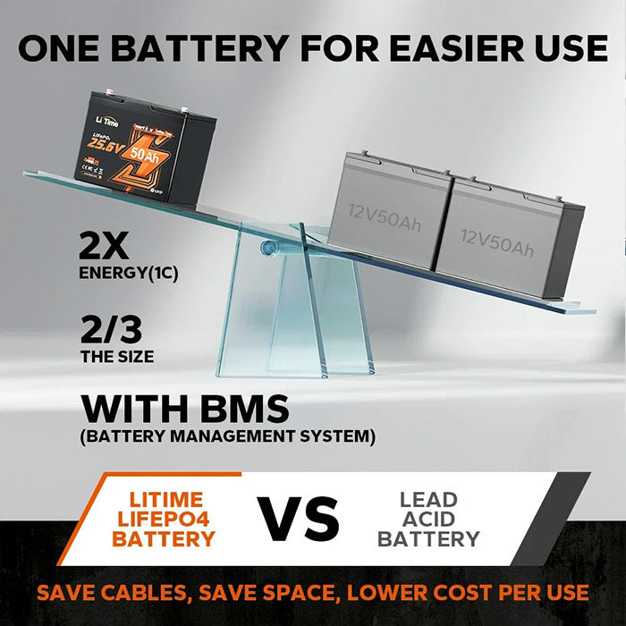 LiTime 24V 50Ah Group 24 Bluetooth Lithium Battery