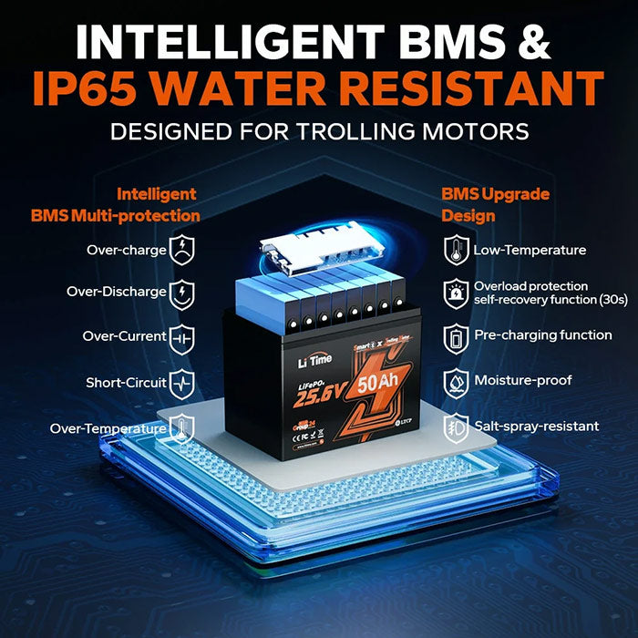 An IP65 water-resistant lithium-ion battery by Lipo T1mo, shown in a dark blue and black graphic with glowing blue LED effects, surrounded by feature callouts for Intelligent BMS and IP65 water resistance.