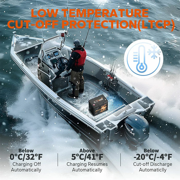 Person on a boat in icy water with text about low temperature cut-off protection.