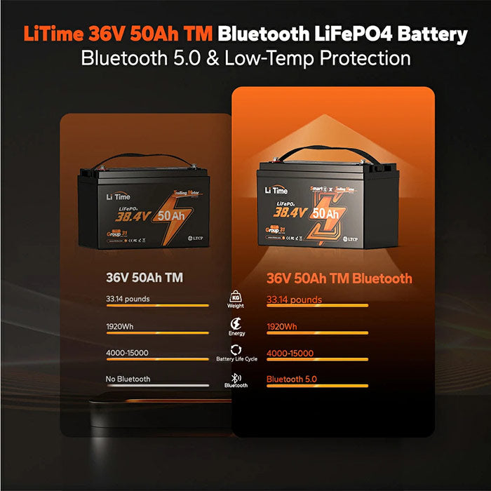 LiTime 36V 50Ah Bluetooth Lithium Battery