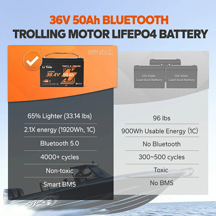 LiTime 36V 50Ah Bluetooth Lithium Battery