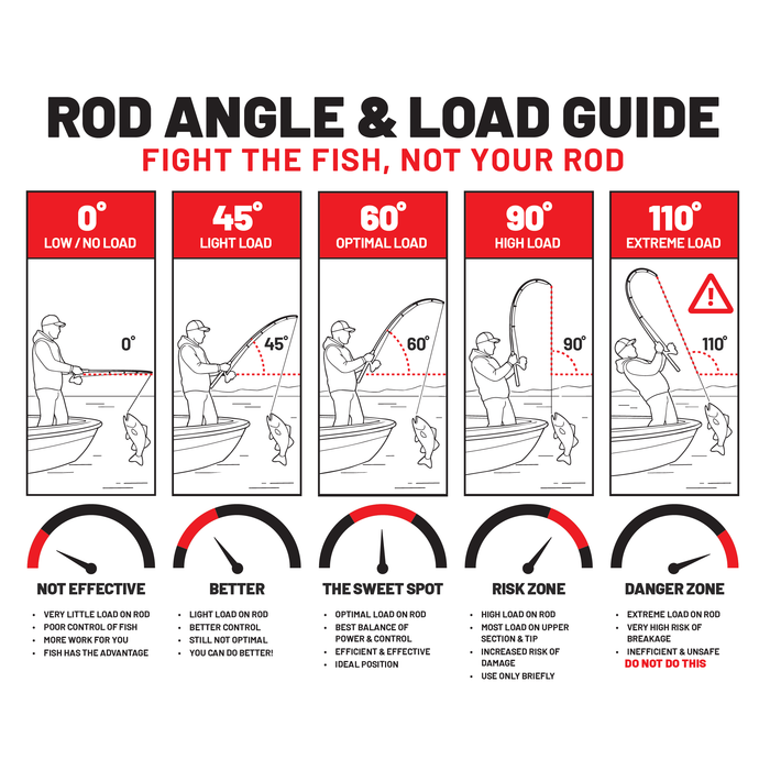 KISTLER ZBone Fishing Rod - 2026