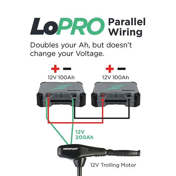 Newport LoPRO Runtime Expansion Kit