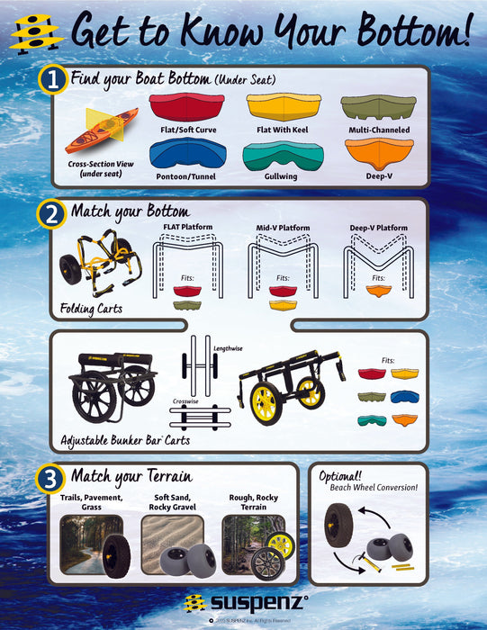 Suspenz Stowable Kayak "SK" Airless Cart