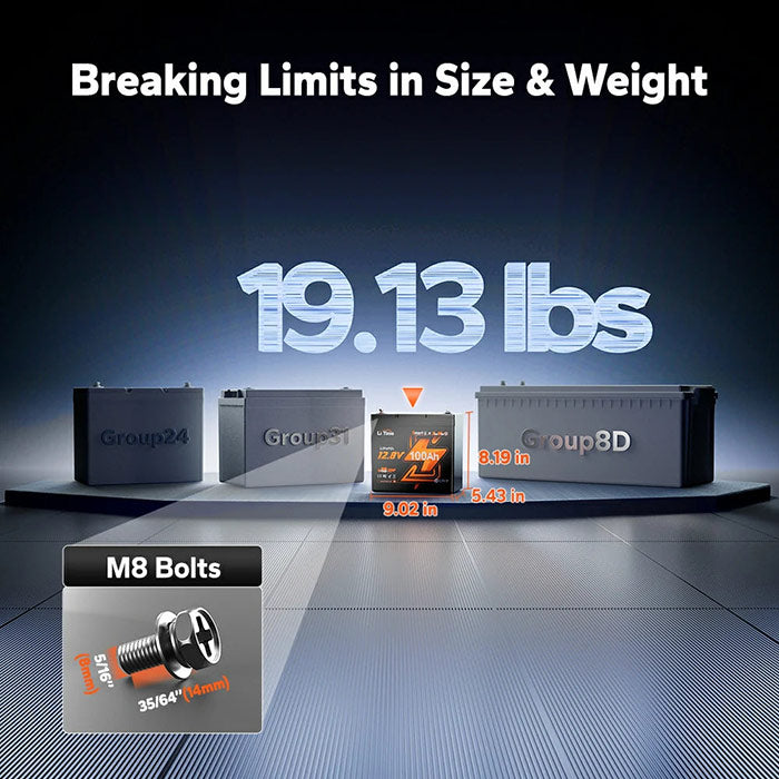 LiTime 12V 100Ah Xtra Mini Bluetooth Lithium Battery