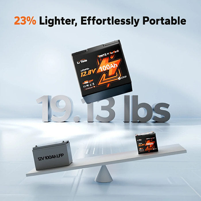 LiTime 12V 100Ah Xtra Mini Bluetooth Lithium Battery